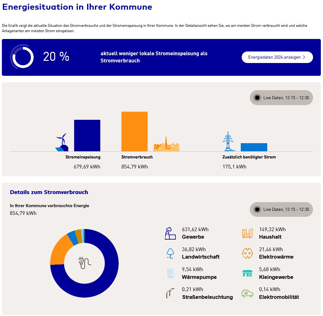 Ab sofort ist der NETZMonitor auf der Homepage der Stadt Schrozberg abrufbar